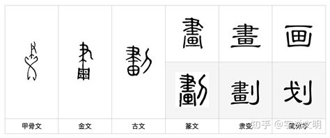 13 劃的字|總畫數13畫的國字一覽